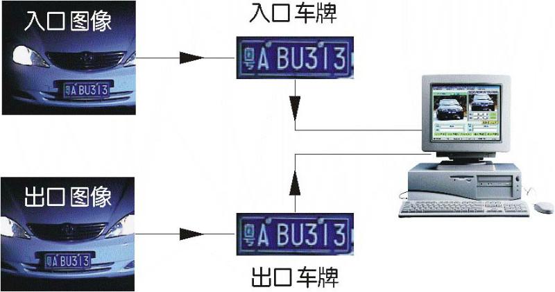 供应车牌识别停车场系统厂家图片