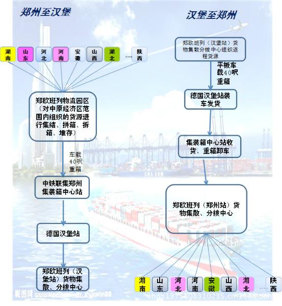 供应到德国汉堡拼箱15天可到图片