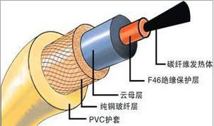 电地暖安装工程德国赫达高温电缆图片