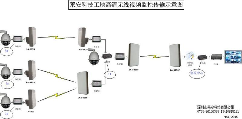 工地塔吊球机高清监控无线传输设备图片