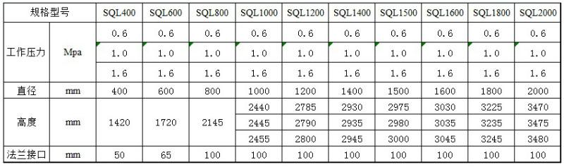 武汉市郴州气压罐郴州SQL气压罐厂家郴州气压罐郴州SQL气压罐