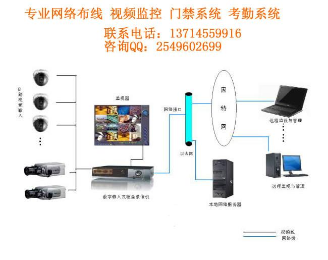 供应深圳专业综合布线工程服务安装商家报价