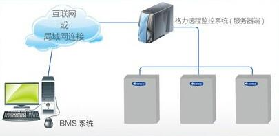 单元式空调机单元机空调供应单元式空调机单元机空调