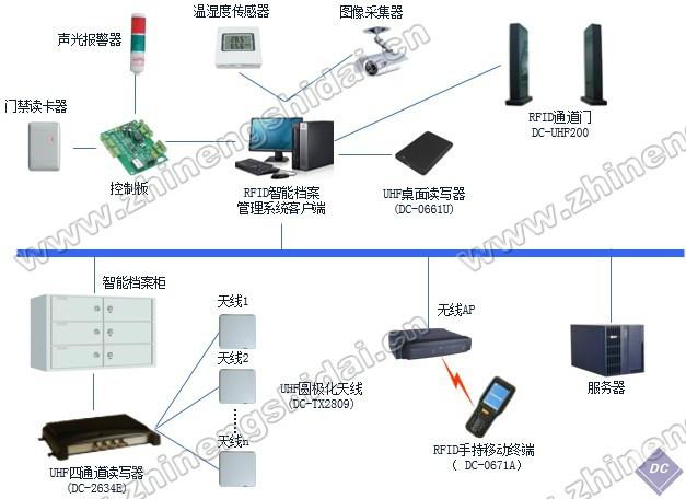 医疗资产智能化管理系统图片