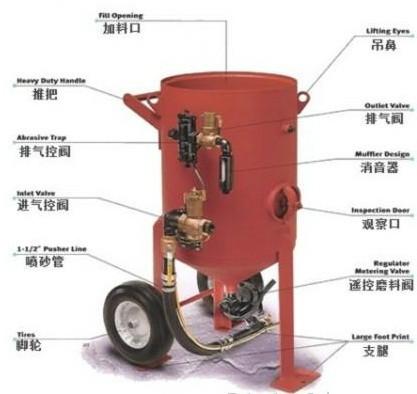 上海市上海可移动喷砂机手动喷砂厂家