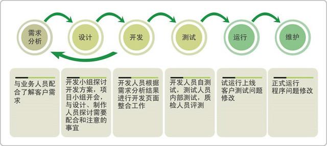 供应深圳南山有没有做网站优化的公司